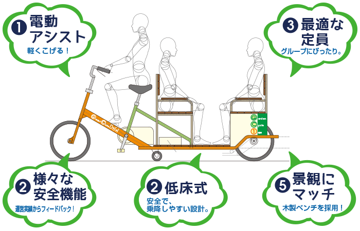 ガーデンサイクル